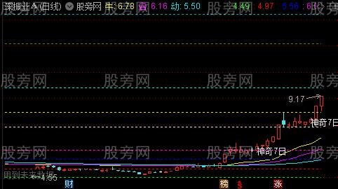 通达信牛启动主图指标公式