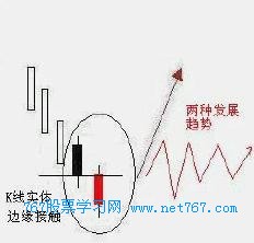 k线图经典图解:反击线