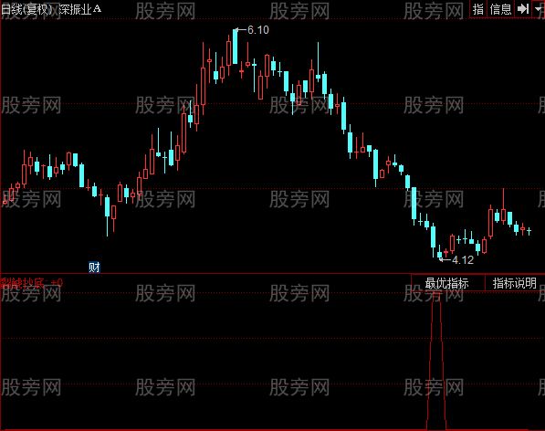 同花顺蠫鯱抄底指标公式