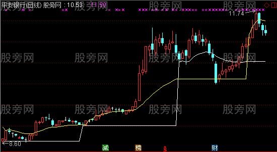 通达信红绿柱均价线主图指标公式