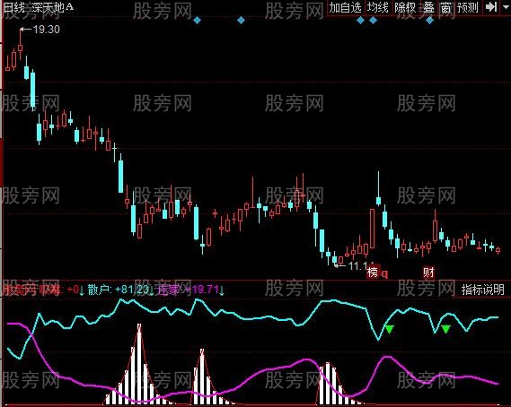 同花顺庄影吸筹指标公式