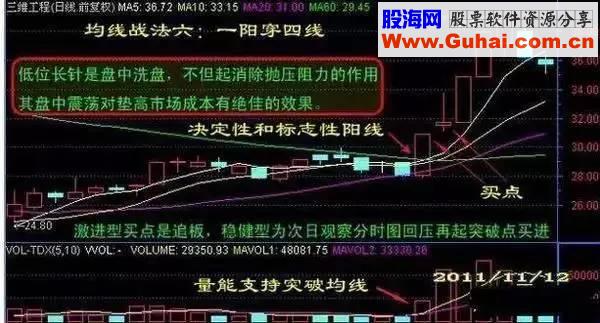 操盘手炒股10年从未亏过 只因掌握均线的核心机密