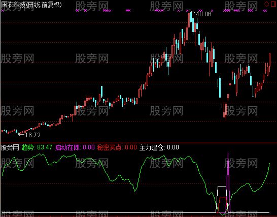 通达信底部暴力启动指标公式