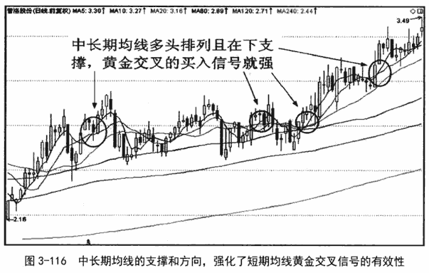 均线黄金交叉形态