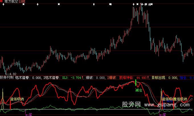 大智慧枯木逢春指标公式