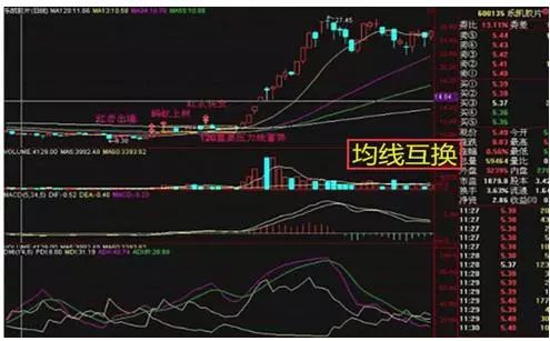 一套价值千金的135均线系统，晚上睡不着时建议看看，受益终生