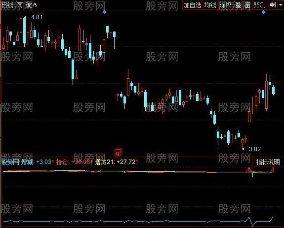 同花顺持仓增减指标公式