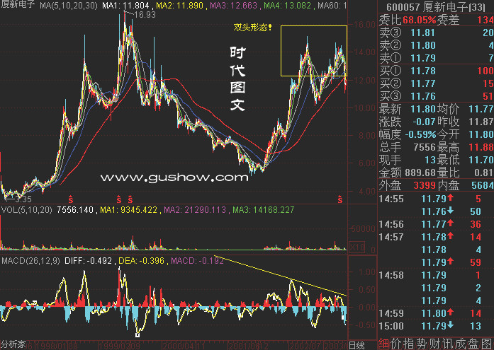 82幅K线分析精华图解 - 老牛 - 老牛的股票博客