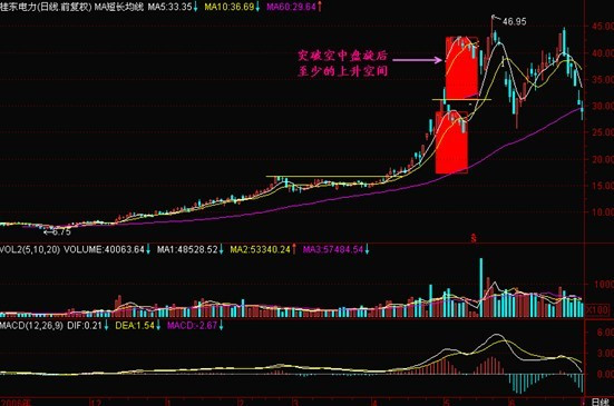 经典实用战法（二） - 老牛 - 老牛的股票博客