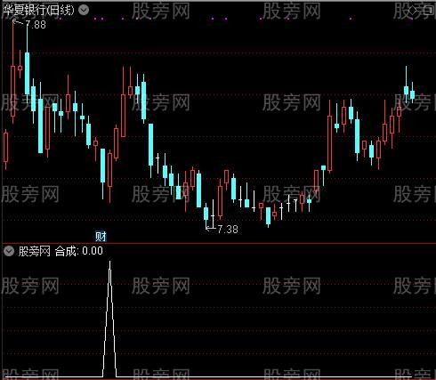 高精提示之合成选股指标公式