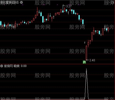 强中取主图之吸货选股指标公式