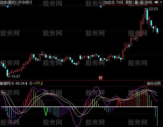 同花顺多指数背离指标公式