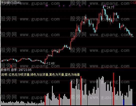 通达信财富成交量指标公式