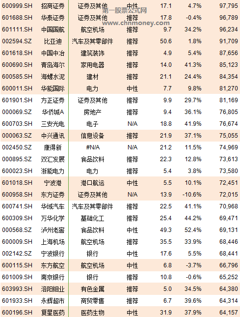 2019年6月纳入msci那222只股票名单