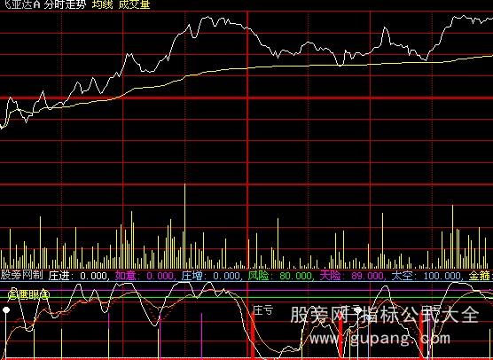 大智慧鹰眼筹码分时指标公式