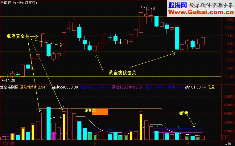 打劫黄金线反弹在眼前（精华必读）