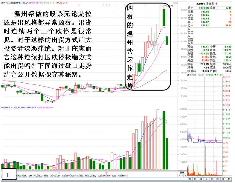 金印组合 通过数据分析看温州帮的操盘状况