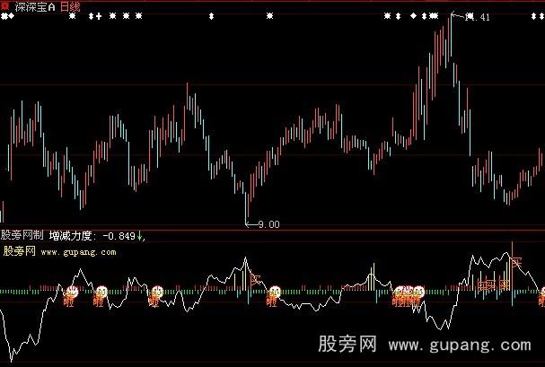 大智慧主力进场扫货指标公式