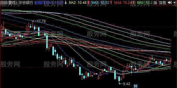 同花顺筹码均线流主图指标公式