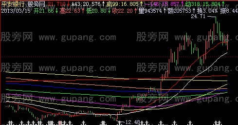 飞狐密码线主图指标公式