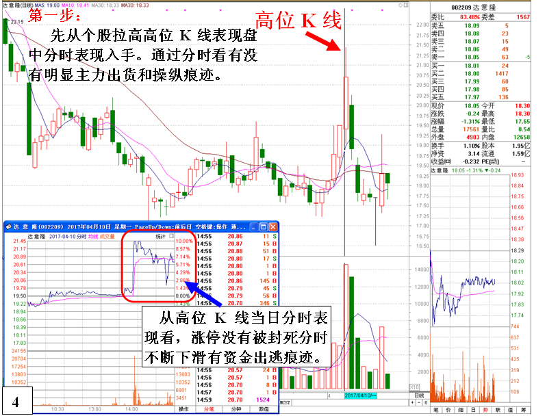 金印组合 不能抢反弹的K线形态走势及原因