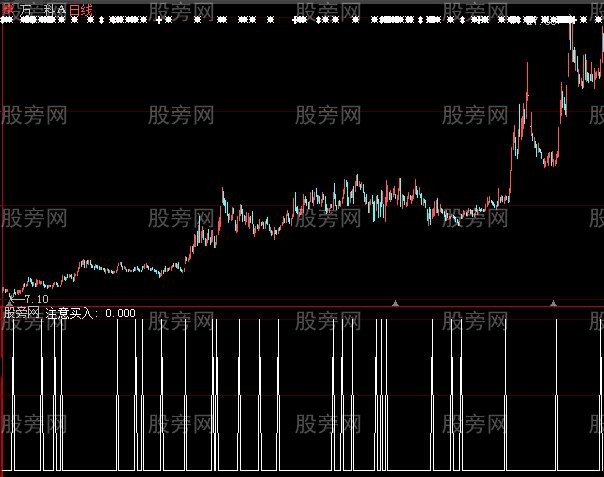 大智慧多指标共振选股指标公式