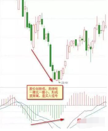 股市中的新手应该如何学会看盘？