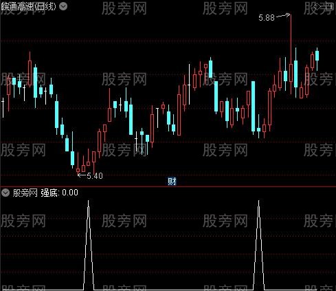 量能趋势之强底选股指标公式