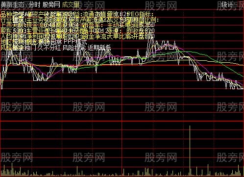 通达信基本面叠加分时主图指标公式