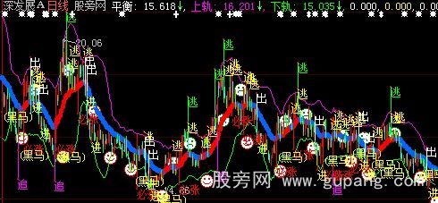 大智慧恪斯勒实用布林线主图指标公式