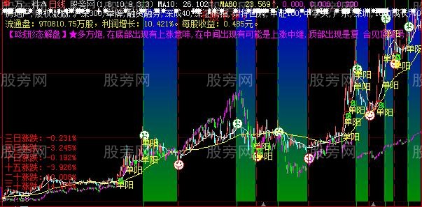 大智慧史上最强操盘主图指标公式