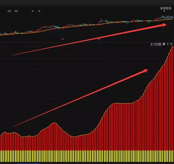 主力控盘战法，狙击庄家“命脉”！