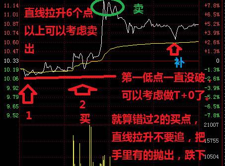 股票做T技巧 详细图解