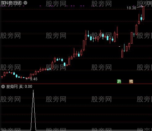 愚公涨跌之买选股指标公式