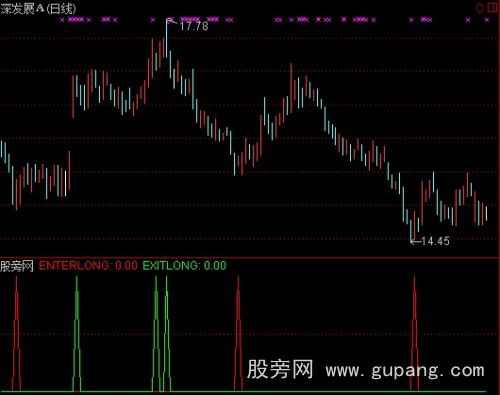 通达信RSI交易买卖指标公式