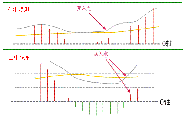 经典技术指标之MACD图形形态_好过些_新浪博客 - 天马行空 - 大道至简 ，快乐股道！