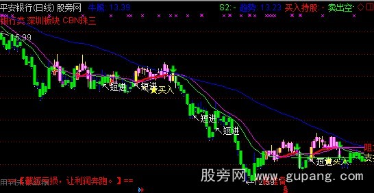 通达信狩猎者主图指标公式