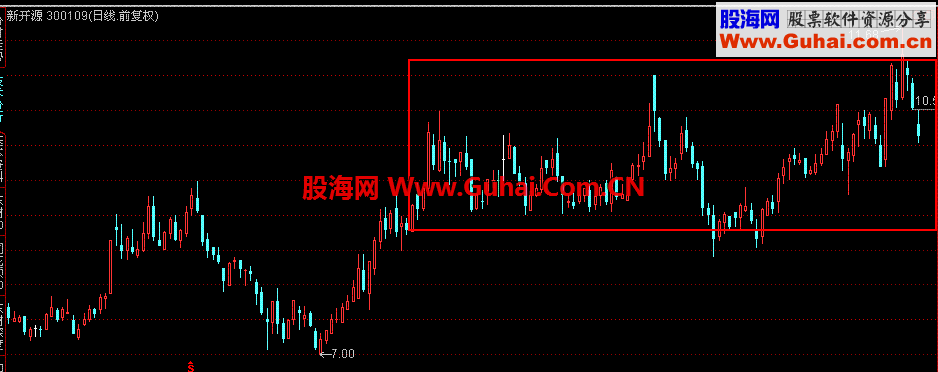 不看大盘脸色，稳定获利方