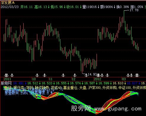 飞狐中线趋势指标公式