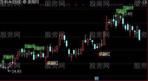 通达信趋势翻红翻绿主图指标公式