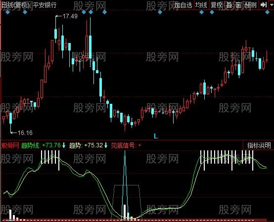 同花顺吸筹王指标公式