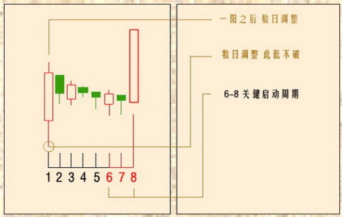 单阳不破攻略 - 晋东理财 - 晋东理财的博客