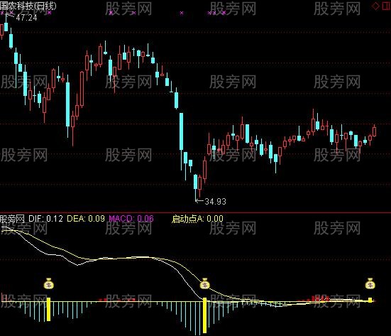 通达信波段启动点指标公式