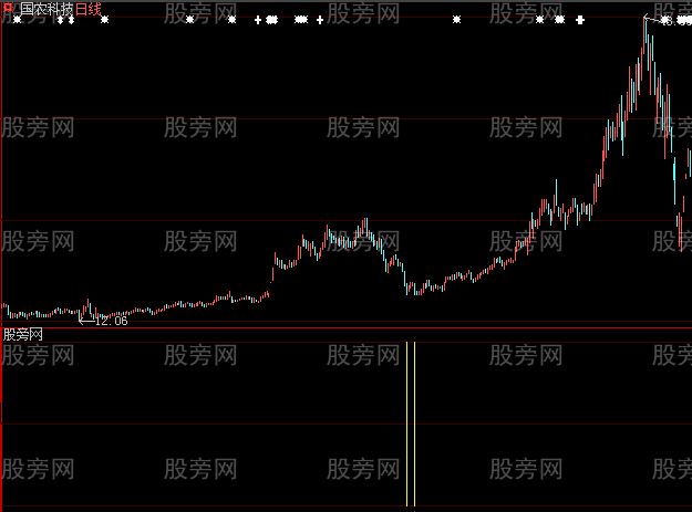 大智慧买入即赚指标公式