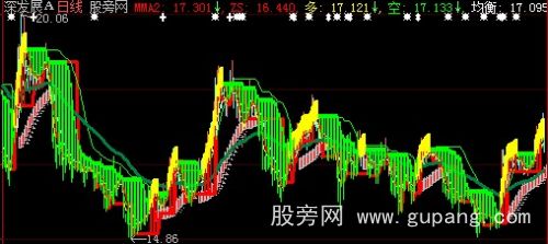 大智慧买入基础主图指标公式