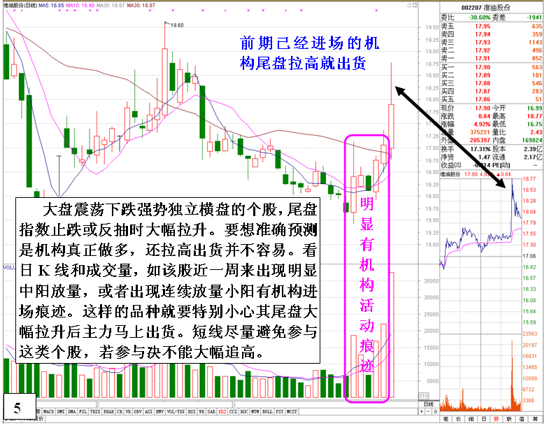 金印组合 盘中逆市强势股尾盘拉高机会与陷阱之分