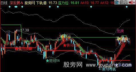 同花顺精品黑马主图指标公式