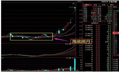 一套价值千金的135均线系统，晚上睡不着时建议看看，受益终生