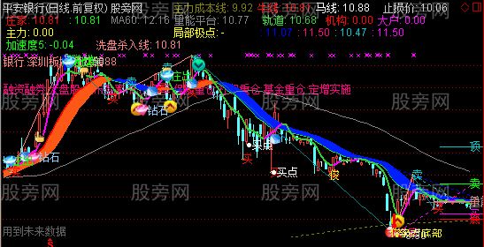 通达信牛熊转回主图指标公式