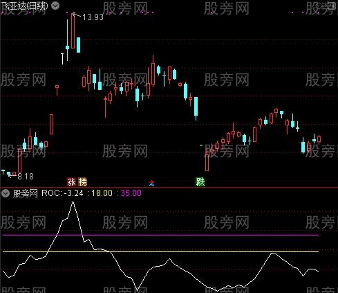 通达信特立牛股指标公式